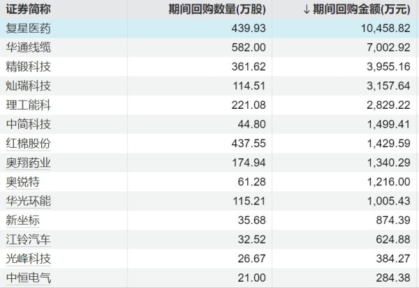 股票配资知识联系方式 港股股票回购一览：36只个股获公司回购